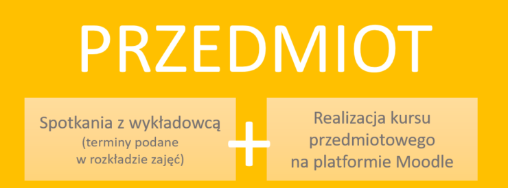 Blended Learning